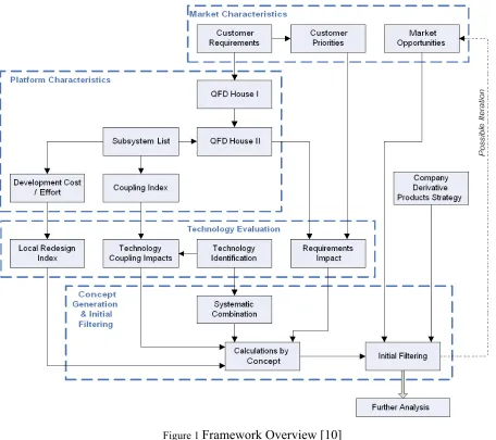 Figure 1 Framework Overview [10] 
