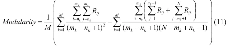 Table 1. CI Rating system for sensitivity [36] 