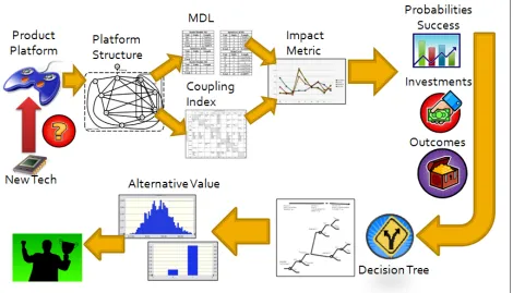 Figure 5 Research Approach Overview 