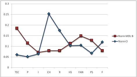 Figure 7 CI and MDL comparison on a water cooler. 