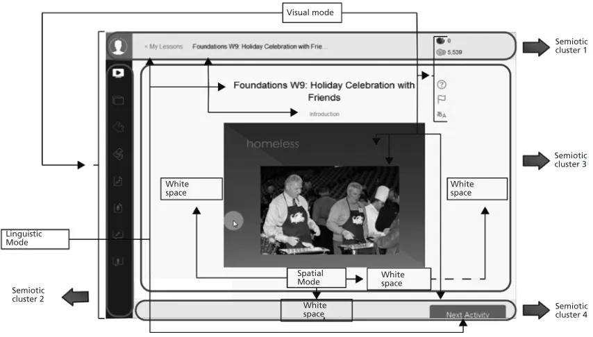 Figure 3. Base Units of Livemocha’s Interface:  Section 1. Introduction