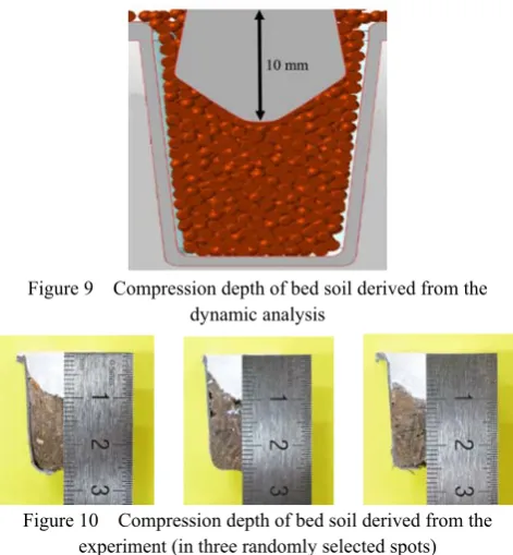 Figure 10  Compression depth of bed soil derived from the experiment (in three randomly selected spots) 