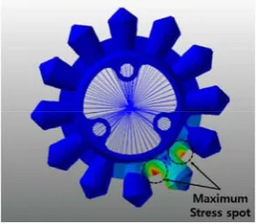 Figure 13  Equivalent stress contour of Roller 3  