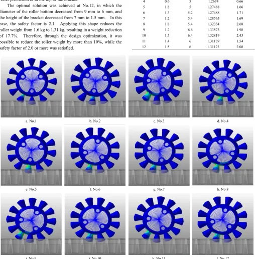 Figure 15  Equivalent stresses occurring at each analysis condition 