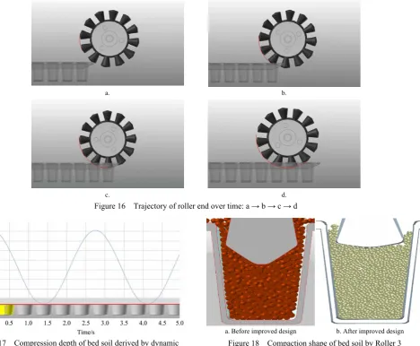 Figure 17  Compression depth of bed soil derived by dynamic analysis for optimized roller shape 