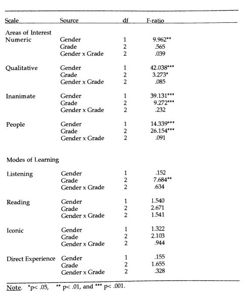 Table 5continued