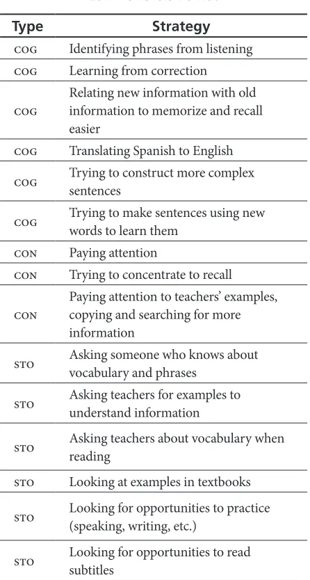 Table 3 shows the strategies that ha reported and which 