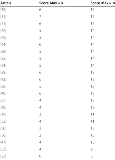 Table 2a A comparison between total scores obtainedfrom two different scales (8 point scale and 18 point scale)
