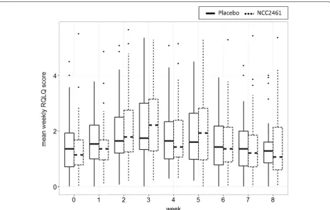 Table 1 Medication score comparison between NCC 2461 and placebo group