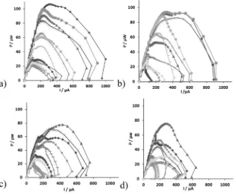 Fig. 5. Power and polarisation curves for (a) the m-stack (b) the t-stack. V1 (), V2 (), V3 (), P1 (), P2 () and P3 () represent different points in time during thematuring phase of the stacks.