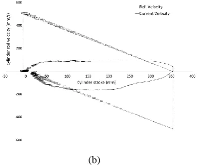 Figure 10  Ideal ramp starting point and experimented 