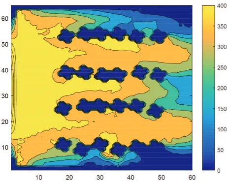 Figure 7: Flow ﬁeld in the anode after the development of the initial bioﬁlm.
