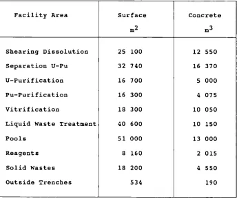 Table I: Radioactive and Non-radioactive Material (reference facilities, FRG) 