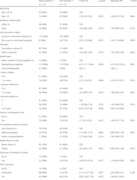 Table 2 Association between baseline variables and interaction with intervention
