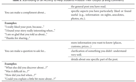 Table 5. Scaffolding of an Activity to Help Students Produce Their Output (a Blog Comment)