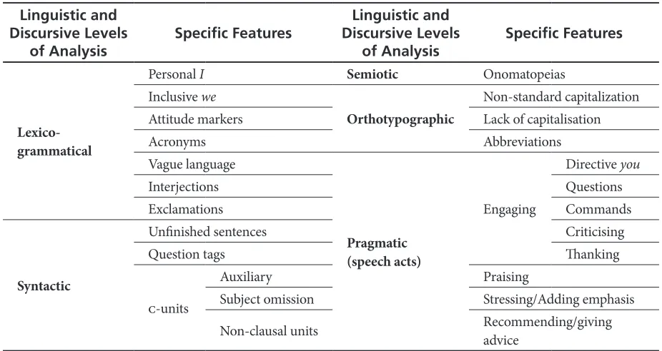 Table 2. Data-Driven Taxonomy Including the Most Prominent Linguistics  and Discursive Features in the Corpus