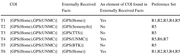 Table 1 Example rules for