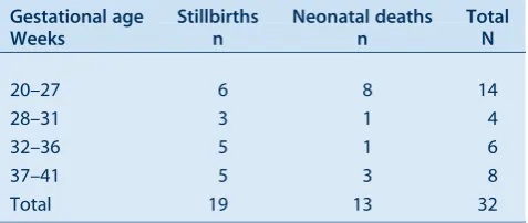 Table 1.Perinatal deaths among Aboriginal babiesin NSW, 1998