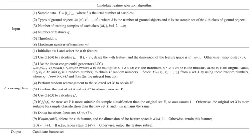 Table 3  Processing chain for candidate feature set selection 