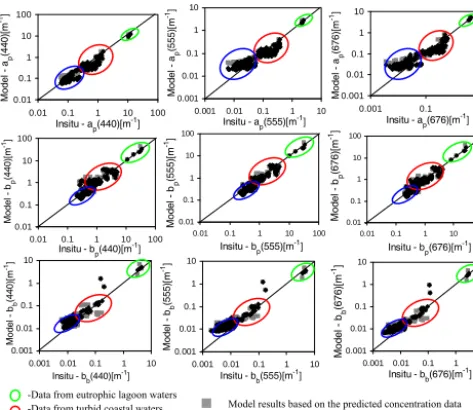 Figure 9. Spectral representation of the direct and diffuse terms ofThe red colour represents the direct term, the green colour indicatesthe diffuse term and the black colour represents the contribution ofandthe underwater light ﬁelds for four discrete depths (a1–a4 for Ed b1–b4 for Eu) in moderately turbid waters off Point Calimere.both direct and diffuse terms in the underwater light ﬁelds.