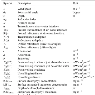 Table 1. Symbols and notations.