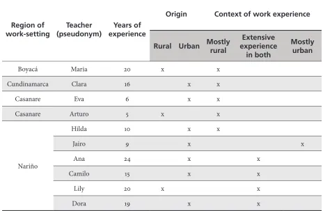 Table 1. Outline of Participants