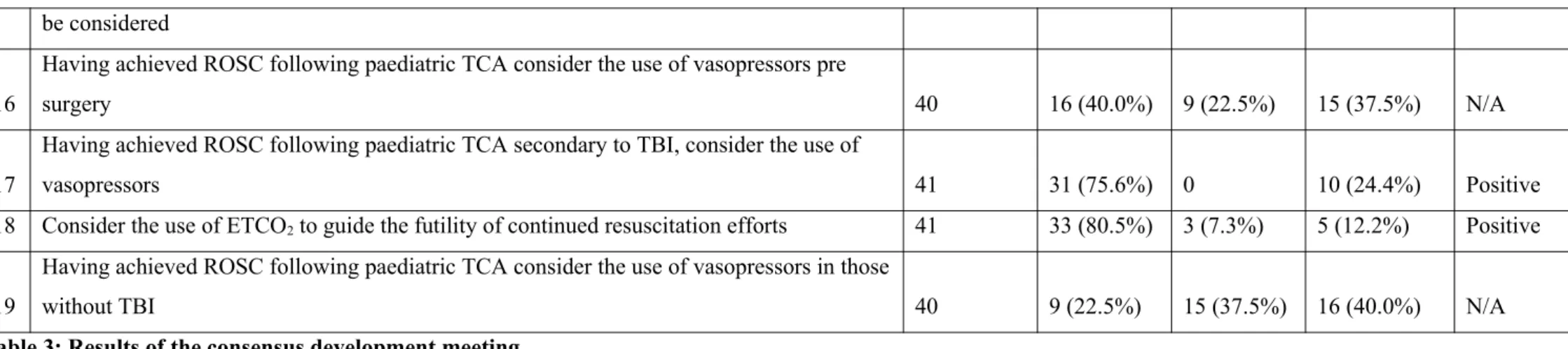 Table 3: Results of the consensus development meeting 