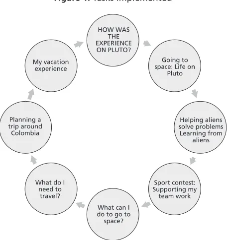 Figure 1. Tasks Implemented