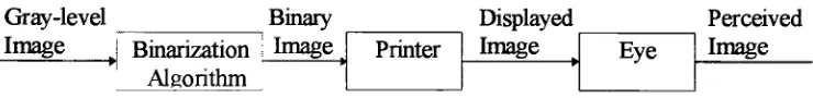 Figure 1-1 Digital Halftoning