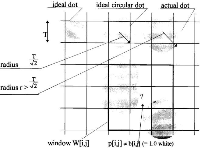 Figure 3-7 Dots and Their Radius