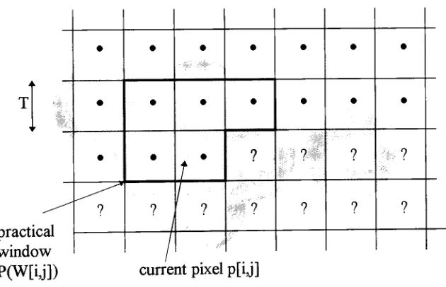 Figure 3-10 Actual Consideration with Circular Dot-overlap