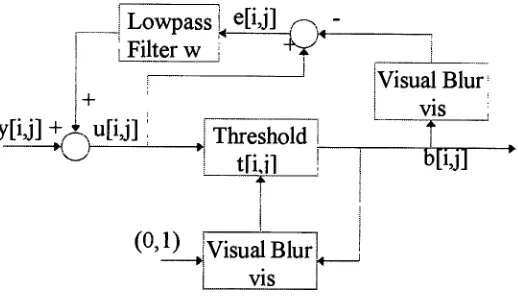 Figure 4-6 Visual Error Diffusion (SU)