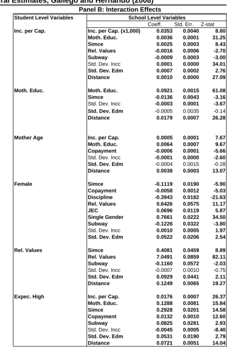 Table 1: Semi-Structural Estimates, Gallego and Hernando (2008)