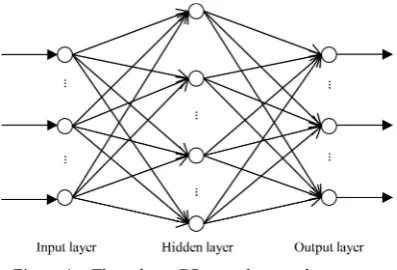 Figure 1  Three-layer BP neural network structure 