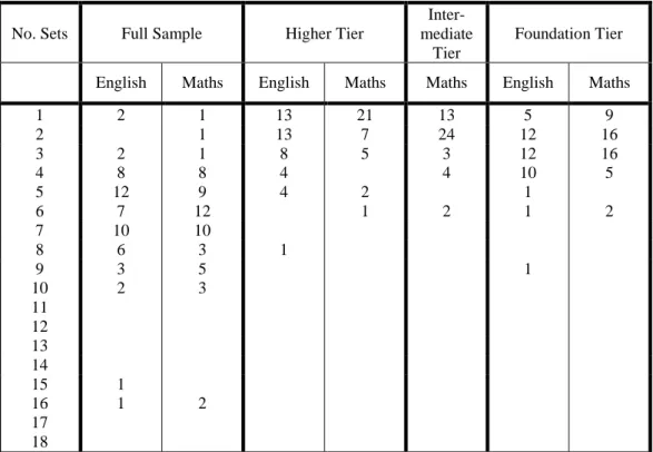 Table 1 Number of school/years with specified number of sets 