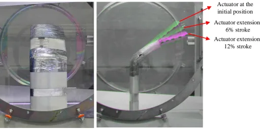 Figure 10. The wind tunnel model: (a) Front view, and (b) Side view with different the actuator extensions