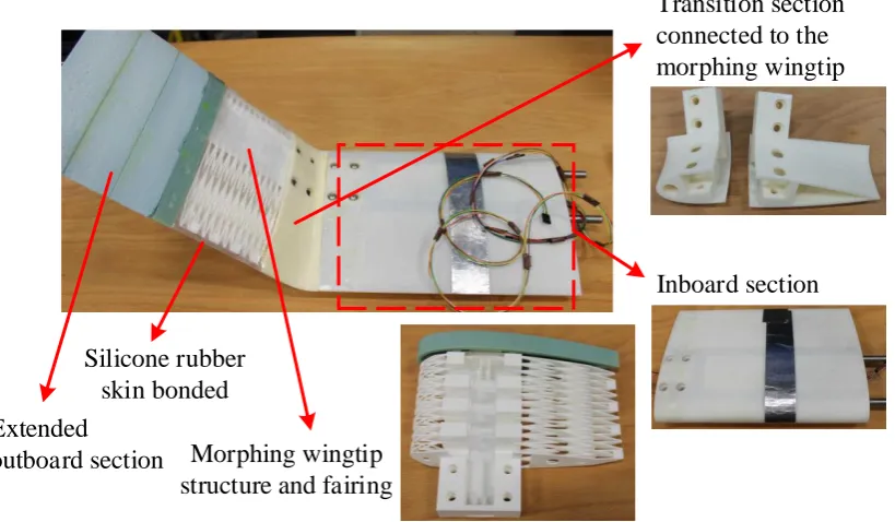 Figure 9. Comparison of the baseline wind tunnel test results (a) Lift coefﬁcient, (b) Drag coefﬁcient