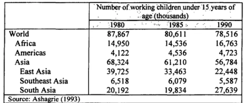 TABLE  1: CHILD LABOR IN  THE WORLD