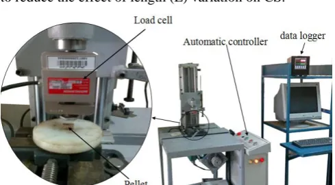 Figure 2The laboratory equipment and operating principle 