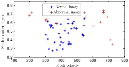 Figure 11: Manual classiﬁcation result
