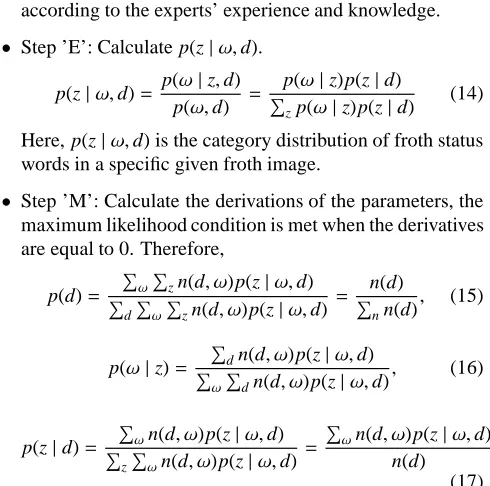 Table 2: Statistics of froth image classiﬁcation result (Nz=3, thesize of froth status glossary Nw=20)