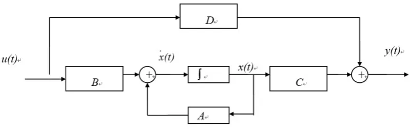 Figure 2-1 General Diagram for State Space Model 