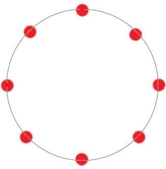 Figure 1: An economic location model of the automobile insurance market: insurers (large dots) are evenly distributed along an abstract circular space of product attributes (such as insurer’s perceived reliability, size, marketing methods etc.), with a lar