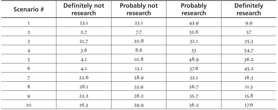 Table 3. What Scenarios Are Research?