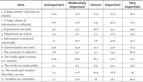 Table 4. Reported Features of Good Research