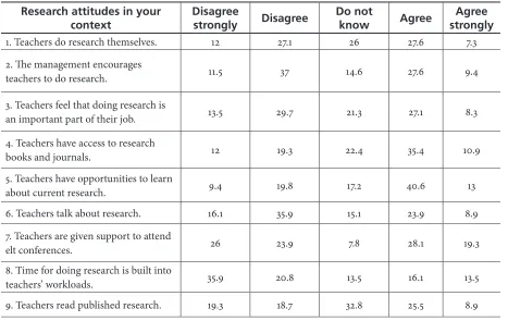 Table 6. Reasons for not Reading Research