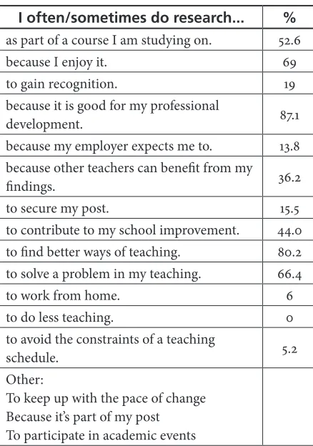 Table 7. Reasons for Doing Research