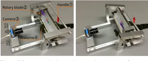 Figure 2 Prototype device and generating process of cross 