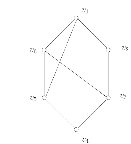 Figure 2: A simple cycle ⟨two chordsv1, v2, v3, v4, v5, v6, v1⟩ with {v1, v5} and {v3, v6}.