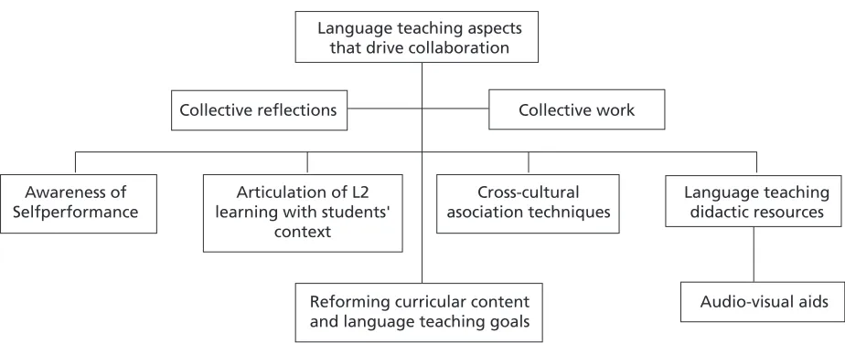 Figure 1. Results of the Inquiry Process